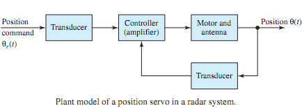 2342_Explain Position servo in a radar system.png
